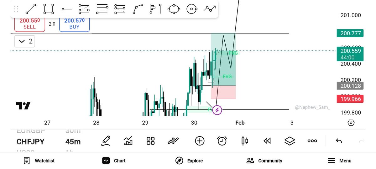 boy55878's tweet photo. I'm in love with my charts ๐โโ๏ธ
Indeed, this week was sweet.
Special thanks to sir @Kelvinking_ for simplified SLK and @Fznation01 for the gift of ASM.
Simple break and retest entry 4rr almost done. ๐ https://t.co/XCan6jRBfb