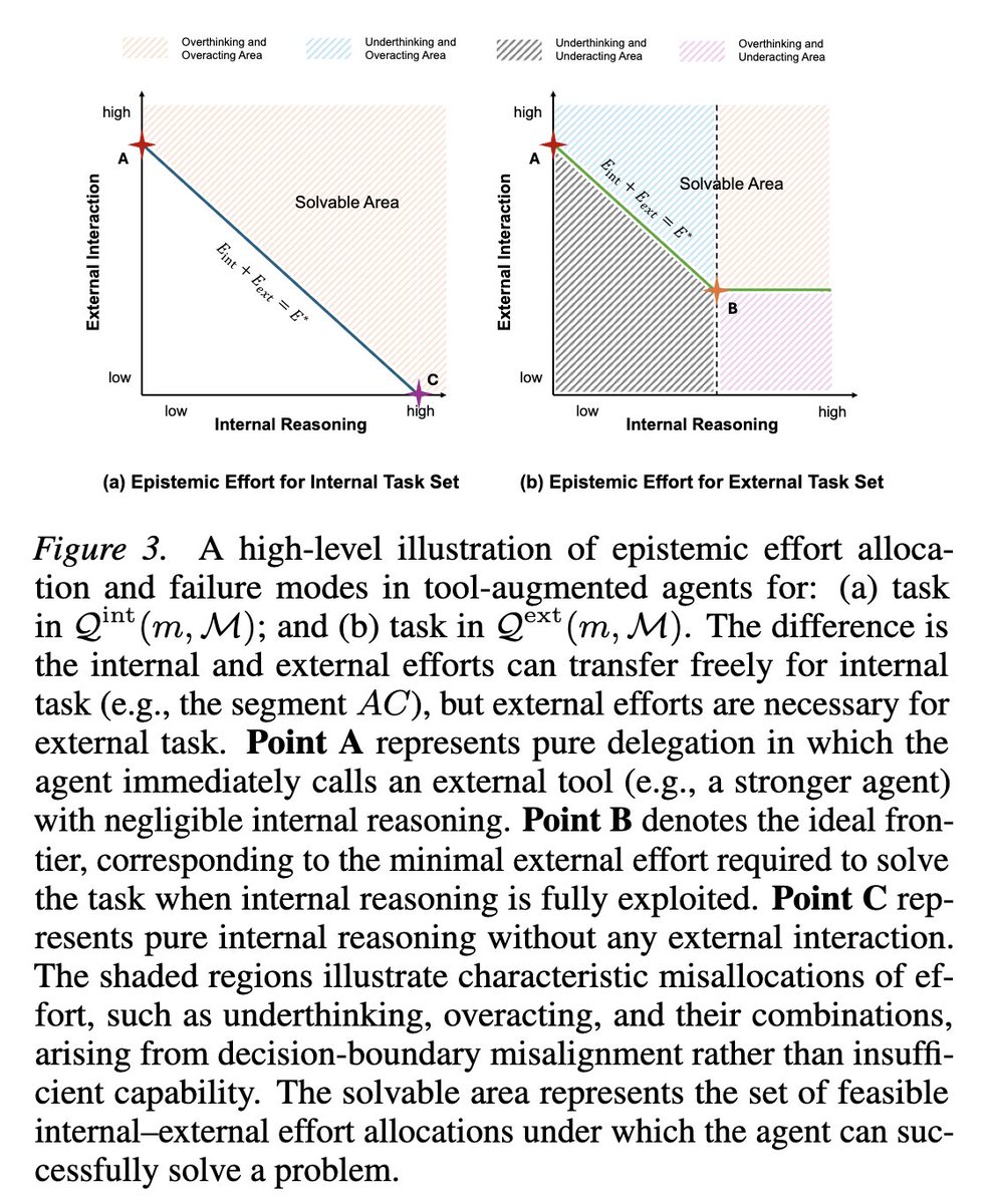Hongru Wang tweet media