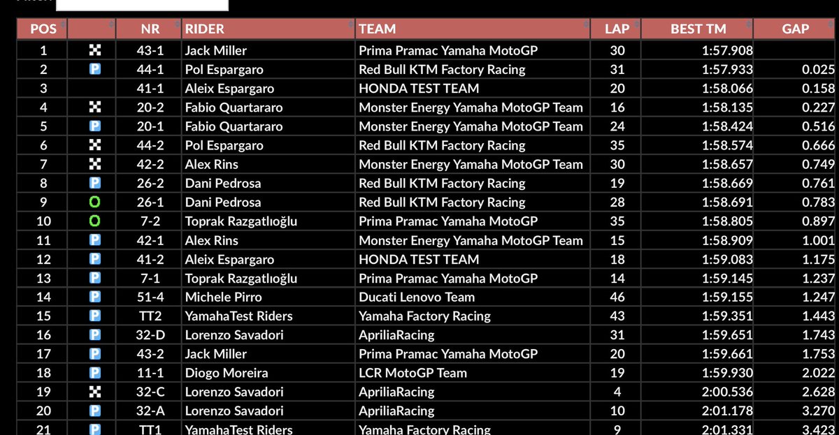 Paddock gp tweet media