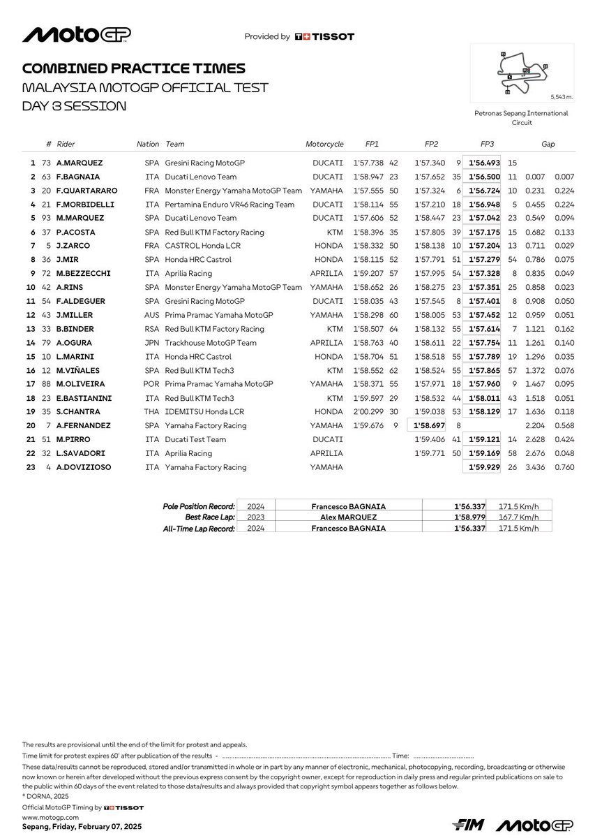 Paddock gp tweet media