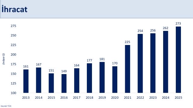 Mehmet Simsek tweet media