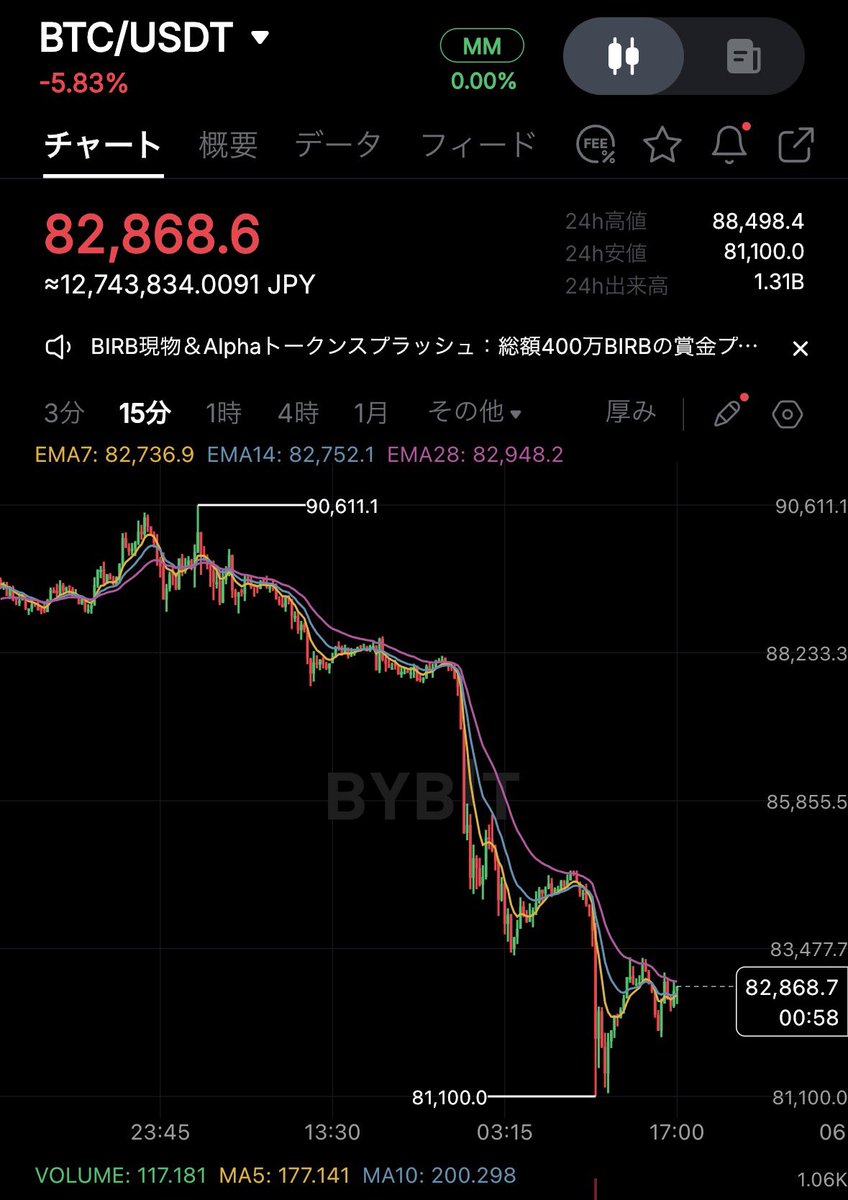 ビットコイン下がりすぎだろw 仮想通貨から過疎通貨へ