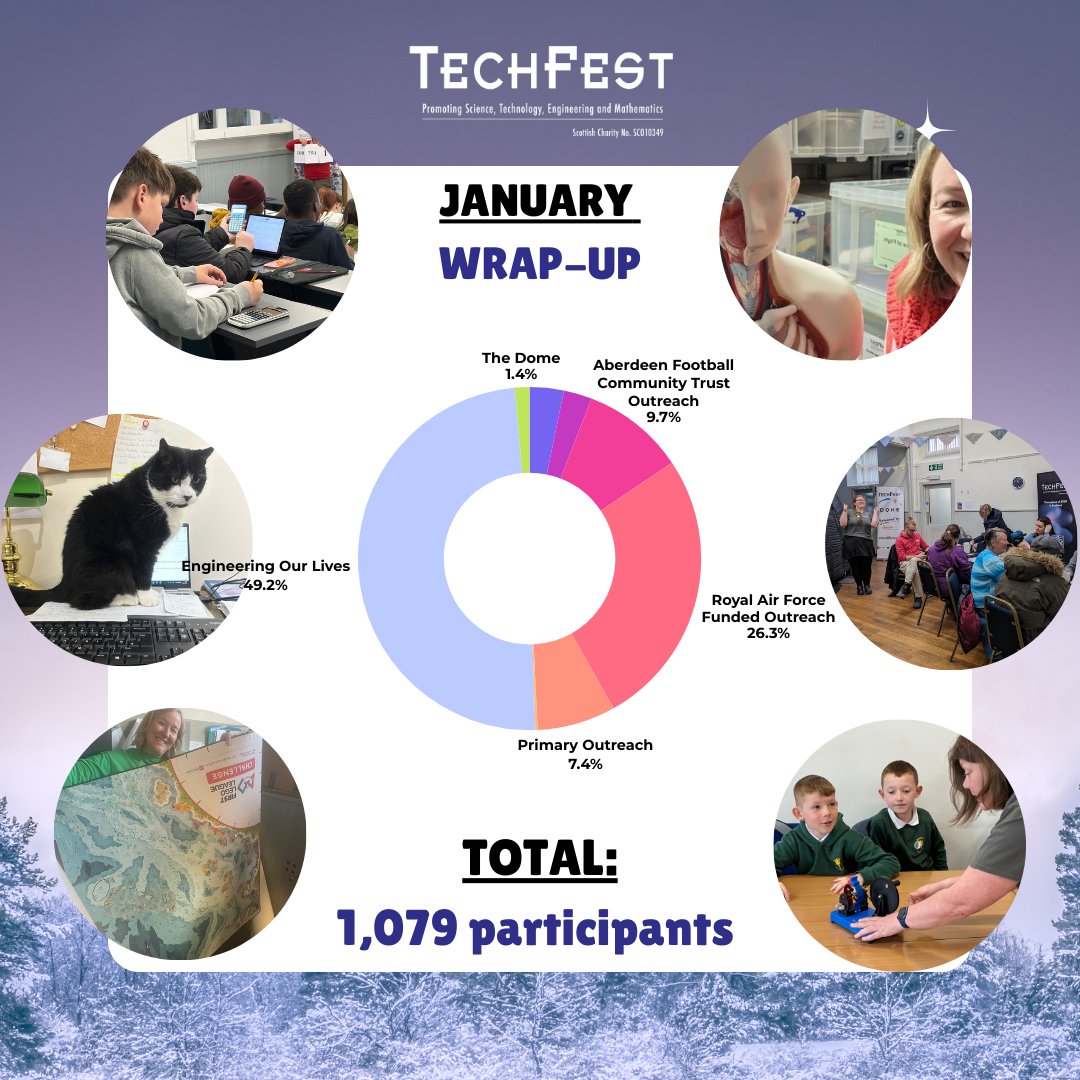TechFest tweet media