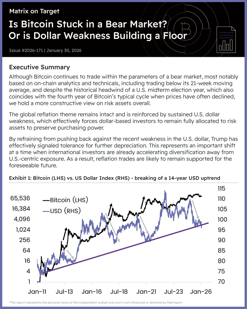 📃#MatrixOnTarget Report - January 30, 2026 ⬇️ Is Bitcoin Stuck in a Bear  Market? Or is Dollar Weakness Building a Floor? #Matrixport #Bitcoin #BTC  #OnChainAnalytics #21WeekMA #TechnicalAnalysis #DollarWeakness  #ReflationTrade #GlobalLiquidity ...