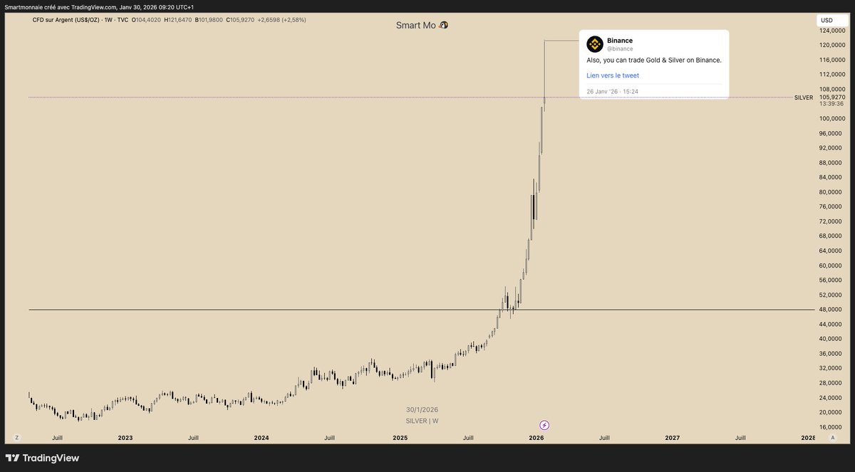 SmartMo 🐧 tweet media