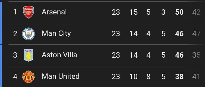 "Mountains are there to be climbed, aren't they?"

#mufc #manunited