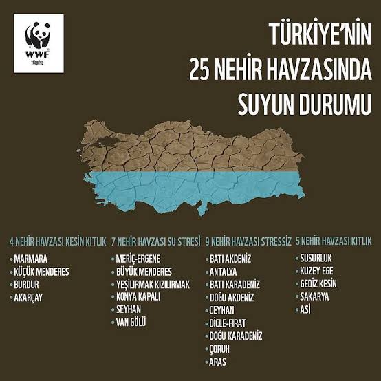 Türkiye giderek kuraklaşan bir ülke, acilen Fırat ve Dicle başta olmak üzere tüm su kaynaklarımızın sadece ve sadece Türk Devleti için kullanılması sağlanmalıdır, su ihracatı yasaklanmalı, şişe suyu tesisleri azaltılmalıdır.