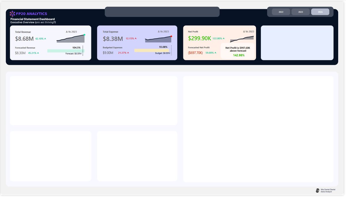 𝗬𝗼𝘂𝗿 𝗱𝗮𝘀𝗵𝗯𝗼𝗮𝗿𝗱 𝗵𝗮𝘀 𝟰𝟳 “𝗞𝗣𝗜𝘀.”

Your CEO looks at it for 8 seconds and closes the tab.
Why? Because you don’t understand the difference between a KPI and a metric.
Let me fix that.

Picture this: You’re driving a car.
The dashboard shows speed, fuel level,