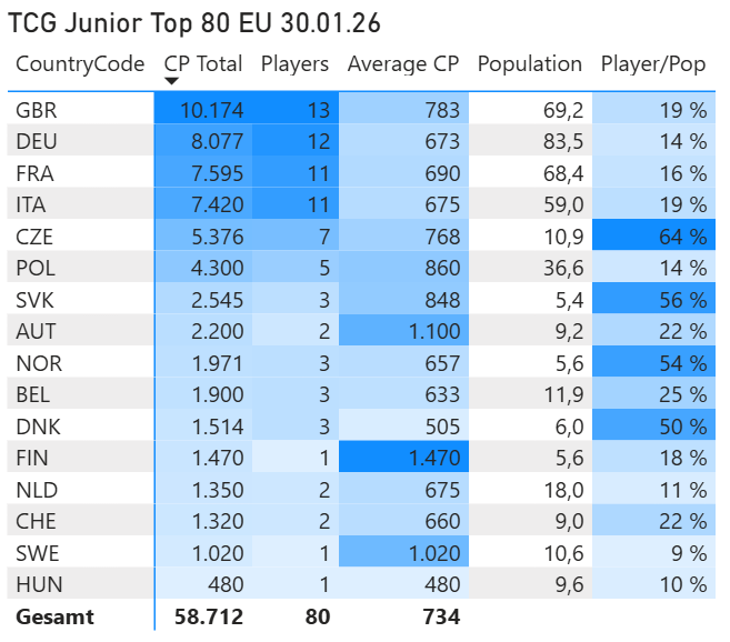 Erik Schetters tweet media