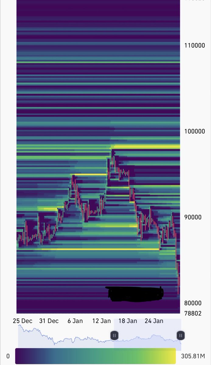 MarianBo9k's tweet photo. @Bleeding_Crypto Idk where do you see this. Gotta show the upper liquidations too. https://t.co/UlUG02zYNL
