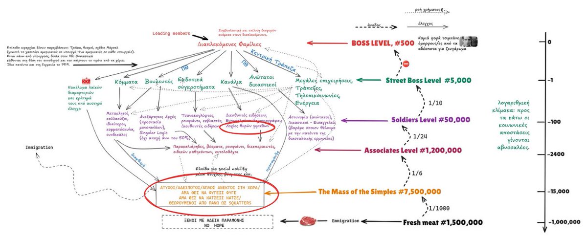 LachesisClotho's tweet image. Δύο μεγάλες ατυχίες χτύπησαν τη χώρα σχεδόν ταυτόχρονα. Το δυστύχημα στη Ρουμανία και η έκρηξη στη Βιολάντα.
Στο πρώτο εξέφρασαν τη λύπη τους υπουργοί, πρωθυπουργοί κρατών και δύο πατριάρχες.
Στο δεύτερο κανείς. Ήταν απλώς κάποιες μανάδες που πήγαιναν για βραδινό μεροκάματο.👇