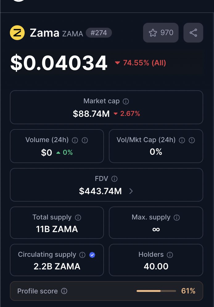 Như mình đã cảnh báo, ae tham gia auction đã lỗ từ nhẹ đến nặng. Mùa này ngồi im là thành công 🤣

Zama quá lươn khươn và chỉ muốn lên đc binance spot sẵn sàng cho ae auction bán muối. 

Tóm lại, con này nên next!

x.com/tuanphamit/sta…