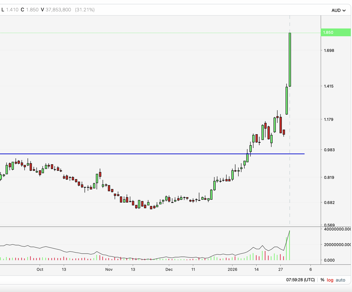 The Friday broadcast,  by PT's founder Frank Watkins, is live for all members...
protraderscans.com