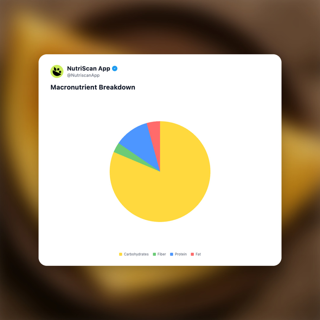 NutriScanApp's tweet photo. Dosa: Calories, Nutrition and Health Benefits — South India's iconic fermented rice and lentil crepe - thin, crispy, probiotic-rich, and perfect for every meal. https://t.co/flcK2dn8N5