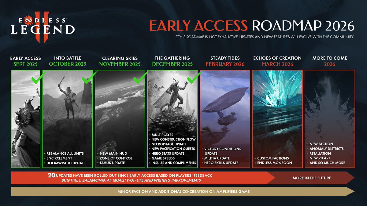strategytr's tweet photo. Endless Legend 2 erken erişim yol haritası: https://t.co/IL5ufg6ef8