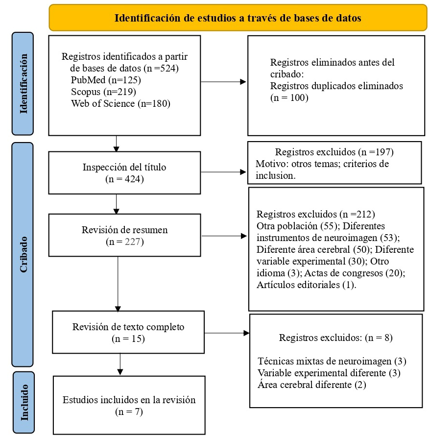 Revista de Neurología tweet media