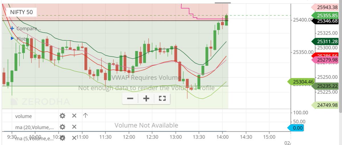 pre-budget pump is here.. last 1 hour..