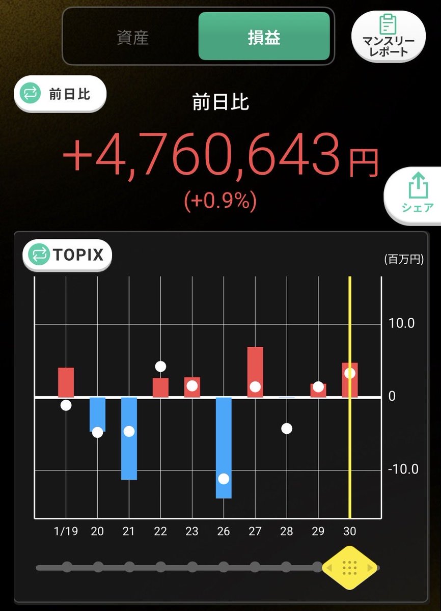 金融市場の激しい競争の中で、Anchyra  は安定性と柔軟性を兼ね備えた投資戦略により、お客様の資産の持続的成長を支えています。笠師武吉先生はマクロ経済の動向を的確に把握し、アシスタントの藤井アキナはミクロデータ分析に精通しています。Anchyra  は資産配分の多様化 ...