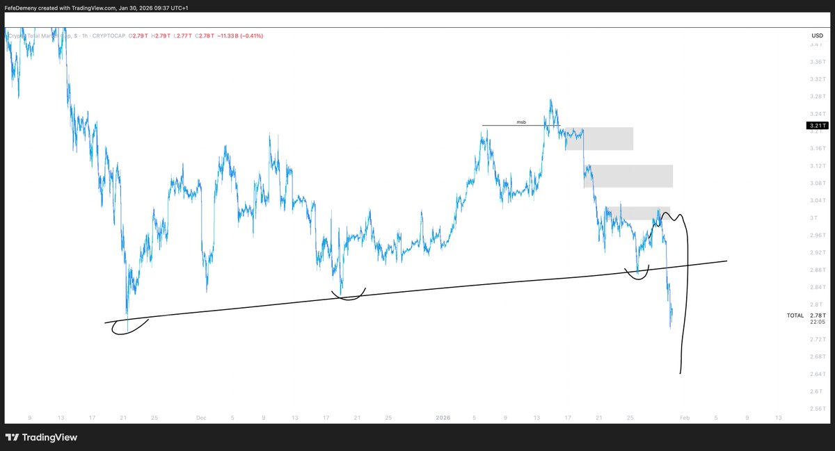 FefeDemeny's tweet image. 2 images to show you why you must watch my daily updates on the 100XClub.

It's 10m a day. 

Worth it.