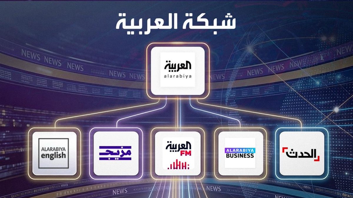 malmhuain's tweet image. 🔶 عام استثنائي مضى، وتحدِِ كبير هذا العام. أرقام قياسية تعكس قوة حضورنا وتأثيرنا في شبكة العربية 
 
🔶 95 مليار مشاهدة في 2025 
🔵 2.7 مليار تفاعله ضخها 370 مليون متابع على كافة المنصات  
🔴 بداية مبهرة في 2026 مع نحو 12 مليار مشاهدة في يناير  
🔵 خلف هذه الأرقام 360 حساباً…