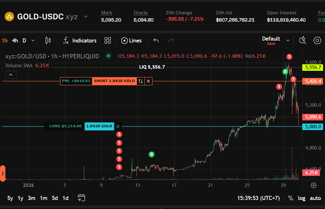 そふぃ@値下げ交渉⭕　 あ、利食いになった なんか、まだ下がりそうだよな もう一回
