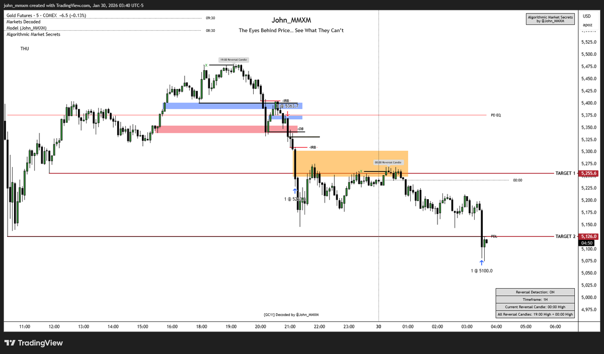 PO3 Runs the Algorithm

$GC ASIA-LONDON MMSM   

January 29-30, 2026