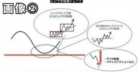 先出しキノコ様@FX予想師 tweet media