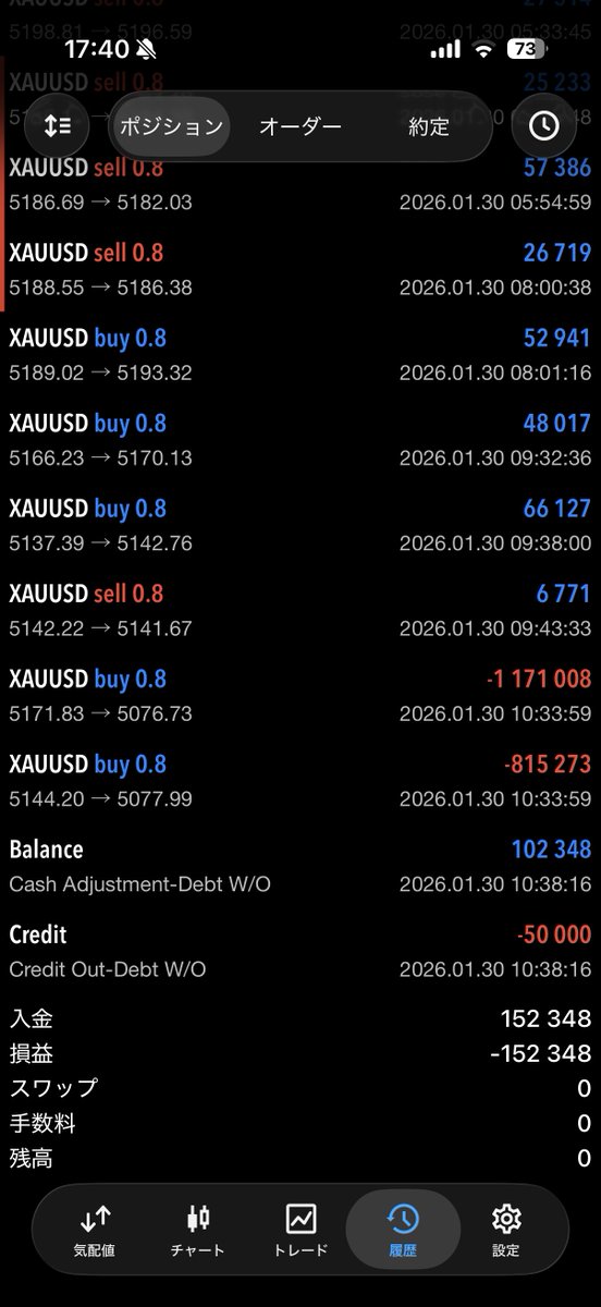 え？
めっちゃメール来たから何かと思ってみたら金消えてんだけど。俺このポジション取った記憶ないんだけど。泣きそう