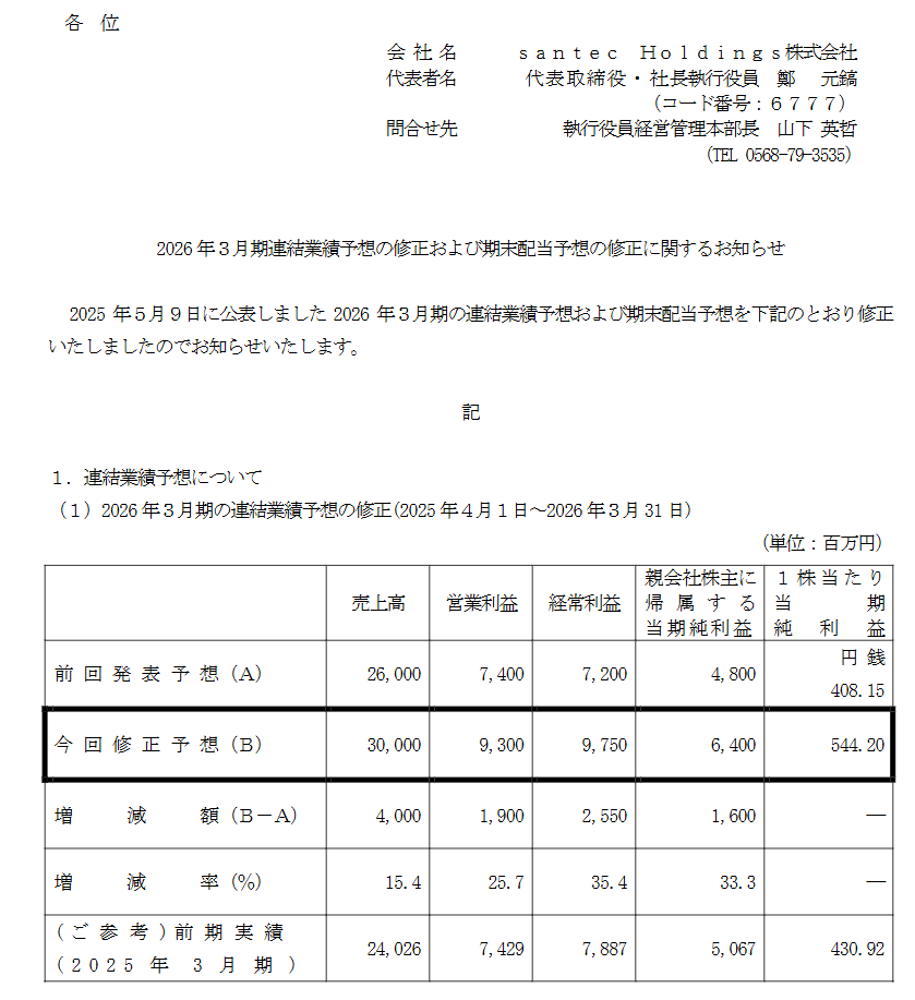 easy beat and raise from Santec (6777 JP) to kick start the earning season