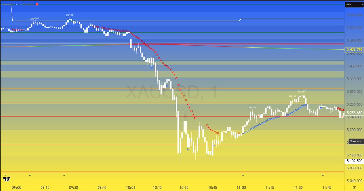 Earthnode_261's tweet photo. $WMTx 30-01-2026
Good to see yesterday, gold and other assets go down. And BTC down with it,  a breather for small caps crypto, so here my small explanation why $WMTX is up 😁 and not going below 0.04 USD (yet😋, little joke)
Have a great Friday and weekend ✌🏻peace 🕊️