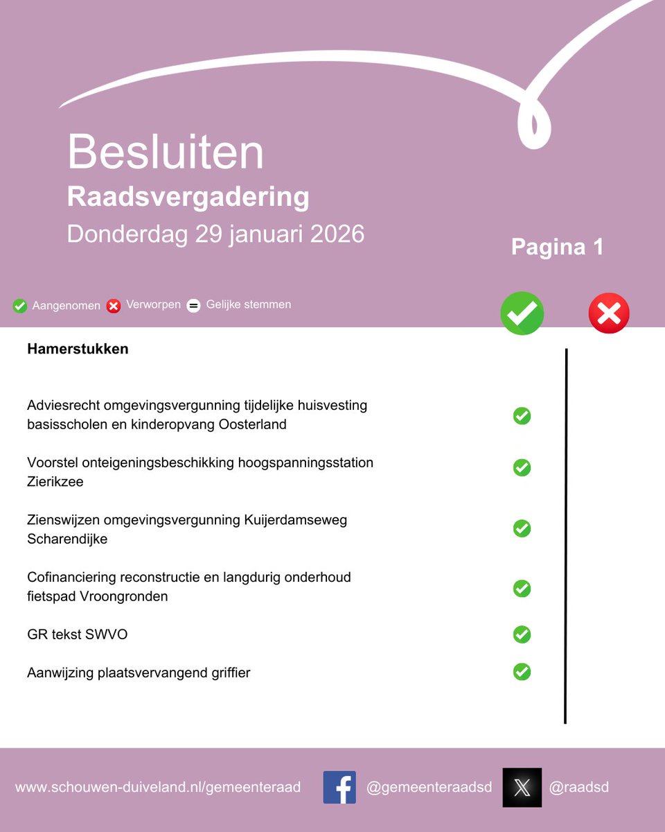 Gemeenteraad Schouwen-Duiveland tweet media