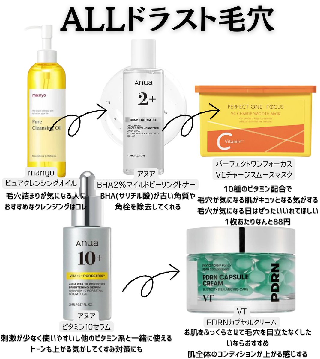 poyoo_yoo's tweet photo. ALLドラストで揃える毛穴とくすみ対策完全版‼️デパコスもいいけど組み合わせが大事🙆‍♀️【PR】 https://t.co/STNHYptn97