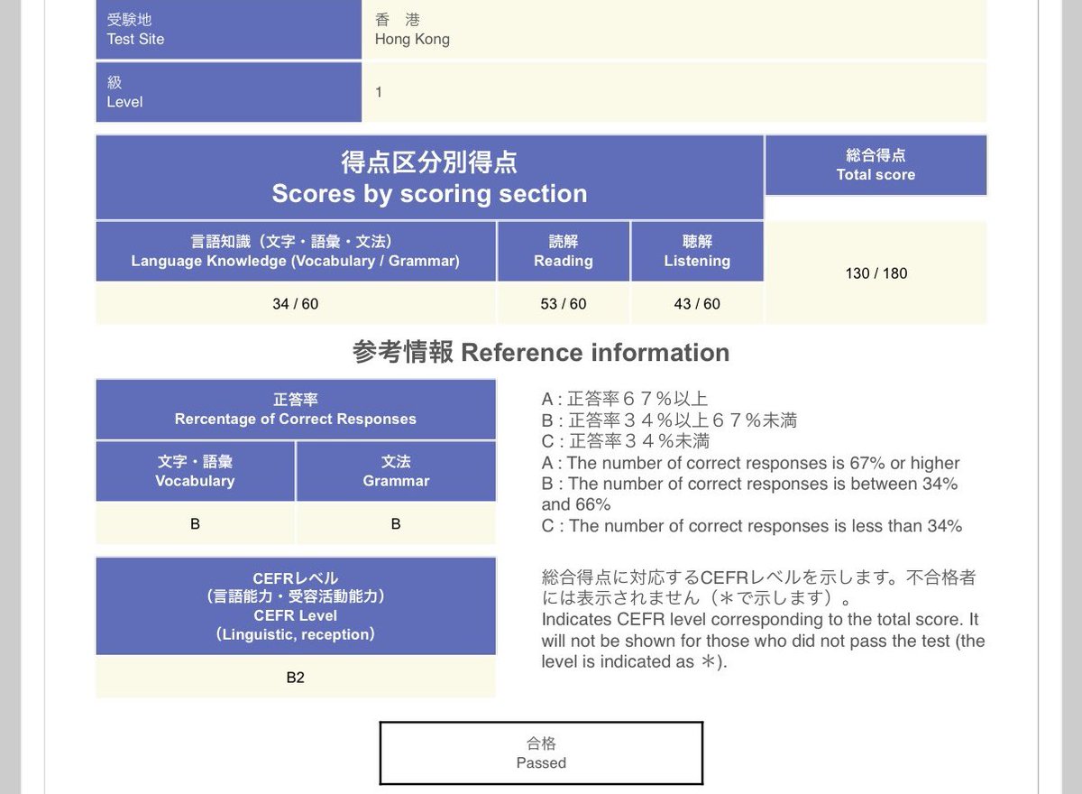 JLPT N1に合格しました！！