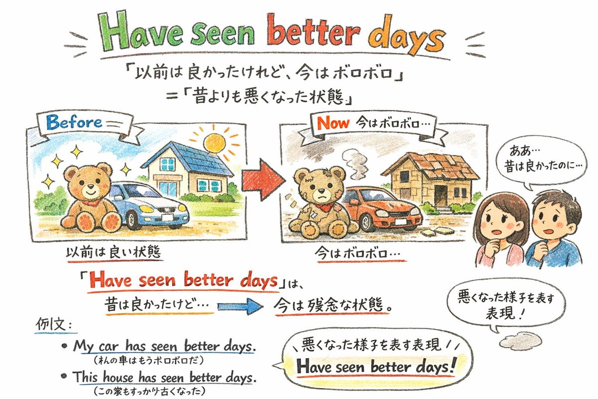 正解 ↓ ↓ ↓ ↓ ↓ B. このノートPCは以前より状態が悪い have seen better days  は「昔はもっと良い状態だった（今は衰えている）」という意味のイディオム。 つまり、 This laptop（このノートPCは） has seen  better days（全盛期は過ぎている／前より調子が悪い ...