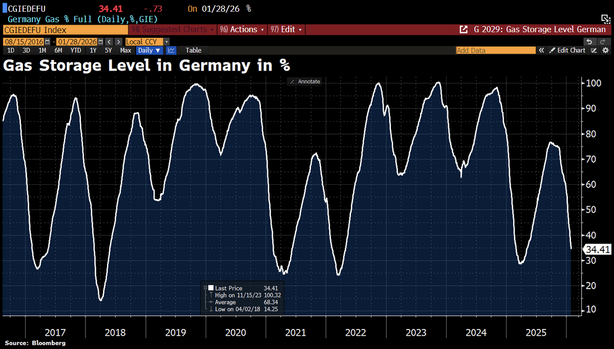 Holger Zschaepitz tweet media