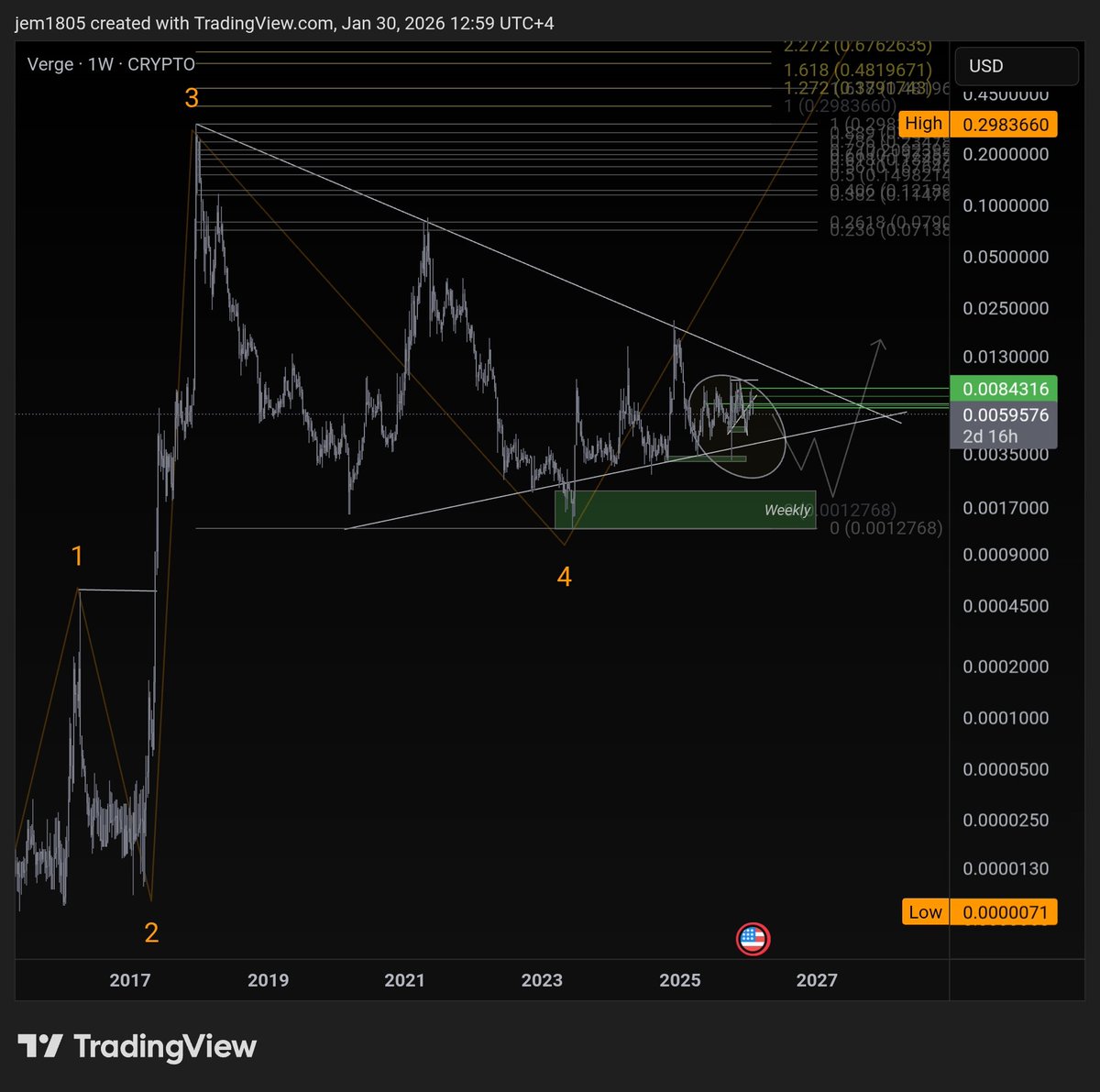 jem0018's tweet photo. $xvg worst case we gonna go to weekly demand. https://t.co/7StzYb0QG8