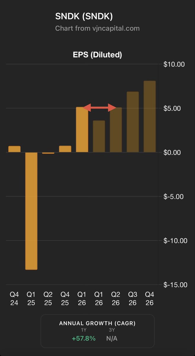 VJN Charts tweet media
