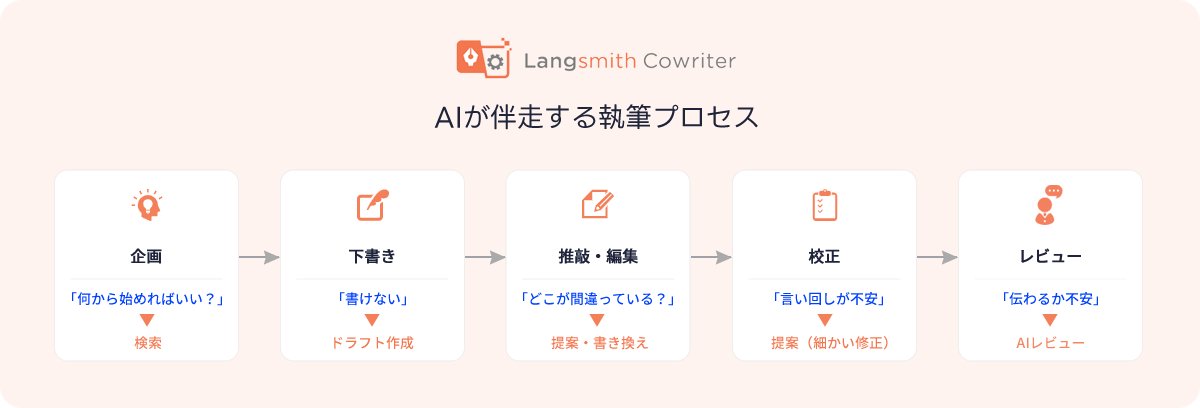 Langsmith Inc. (ラングスミス株式会社) tweet media