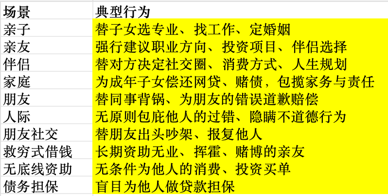 不要轻易介入别人的因果,法不轻传,道不贱卖.
很多人不明白这个道理: 别人买车贷款他做担保;别人贷款买房,他借钱垫首付;别人赌博嫖娼,他借钱; 还有替子女包揽所有的家务和债务等,替子女选工作订婚姻都输入介入别人的因果.