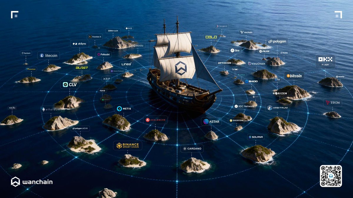 Wanchain tweet media