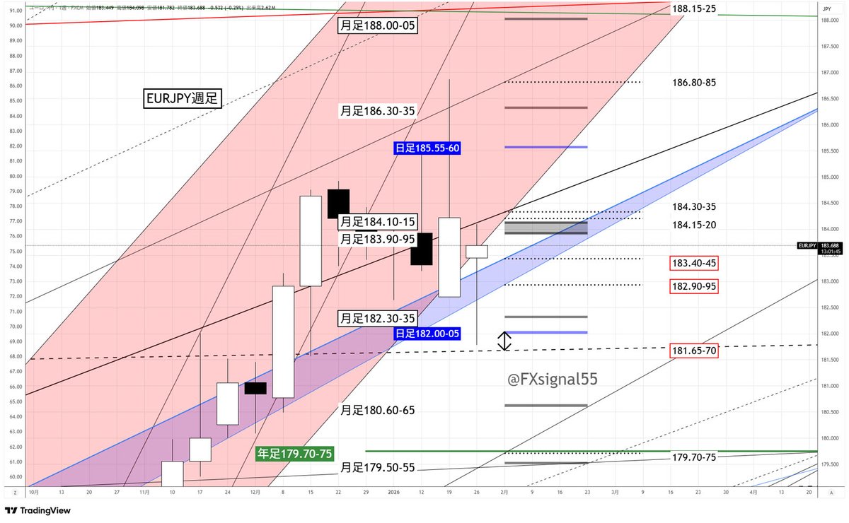 かもがわ｜長期投資は金を買います (@FXsignal55) / Posts / X