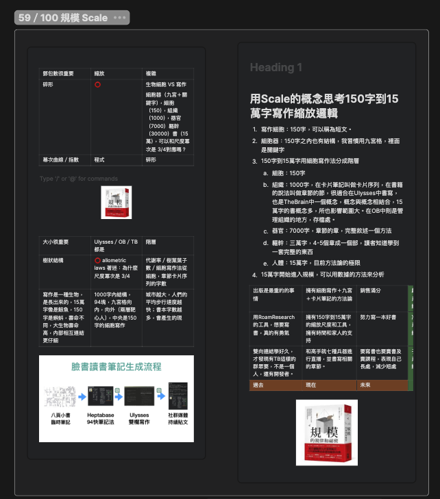 讀《規模》想到：數量一變大，系統就會質變。我把書從 7 萬字寫到 15 萬字，可能不是厚一倍而已。寫作更像生物：50 字像蝌蚪，15 萬字像鯨魚，壽命與連結密度都不同。於是我做了階層：細胞器(九宮+關鍵字)→150→1000→7000→30000→150000。你覺得變大會多出什麼新現象？