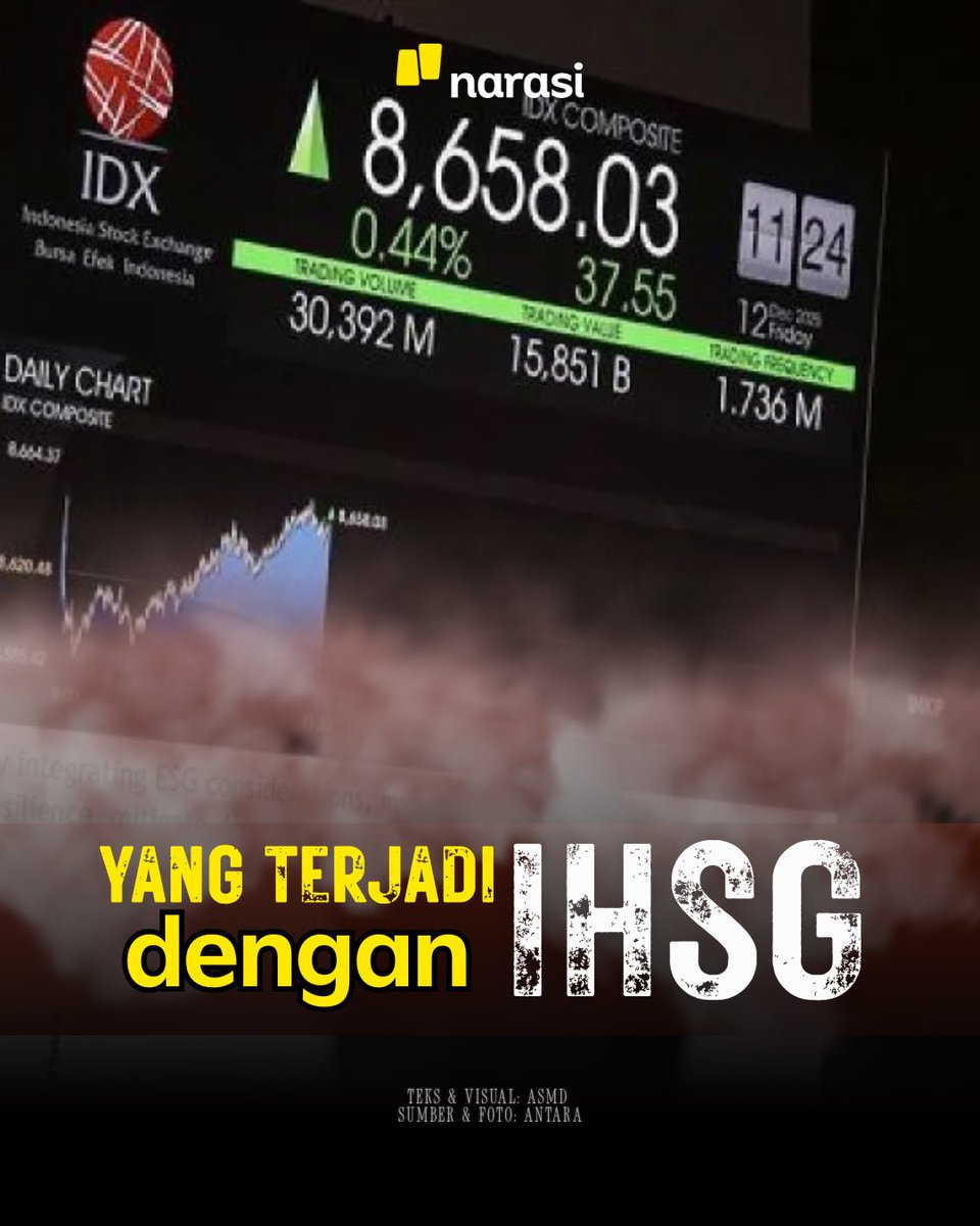 Pengumuman Morgan Stanley Capital International (MSCI) membuat Indeks Harga Saham Gabungan (IHSG) terjun selama dua hari dan dua kali trading halt. 

Lembaga indeks asal AS itu menemukan sejumlah masalah yang selama ini mengendap di bursa tanah air. 

Apa yang terjadi sebenarnya