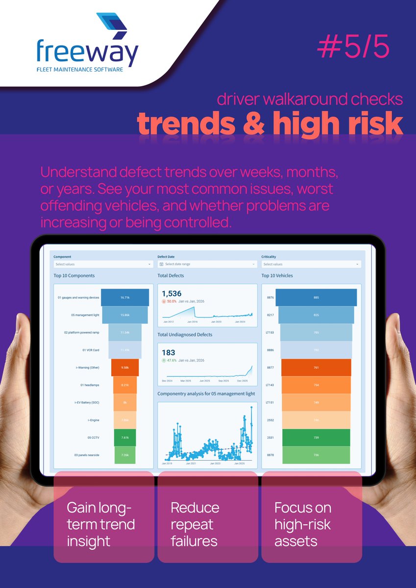 Freeway Fleet Systems tweet media