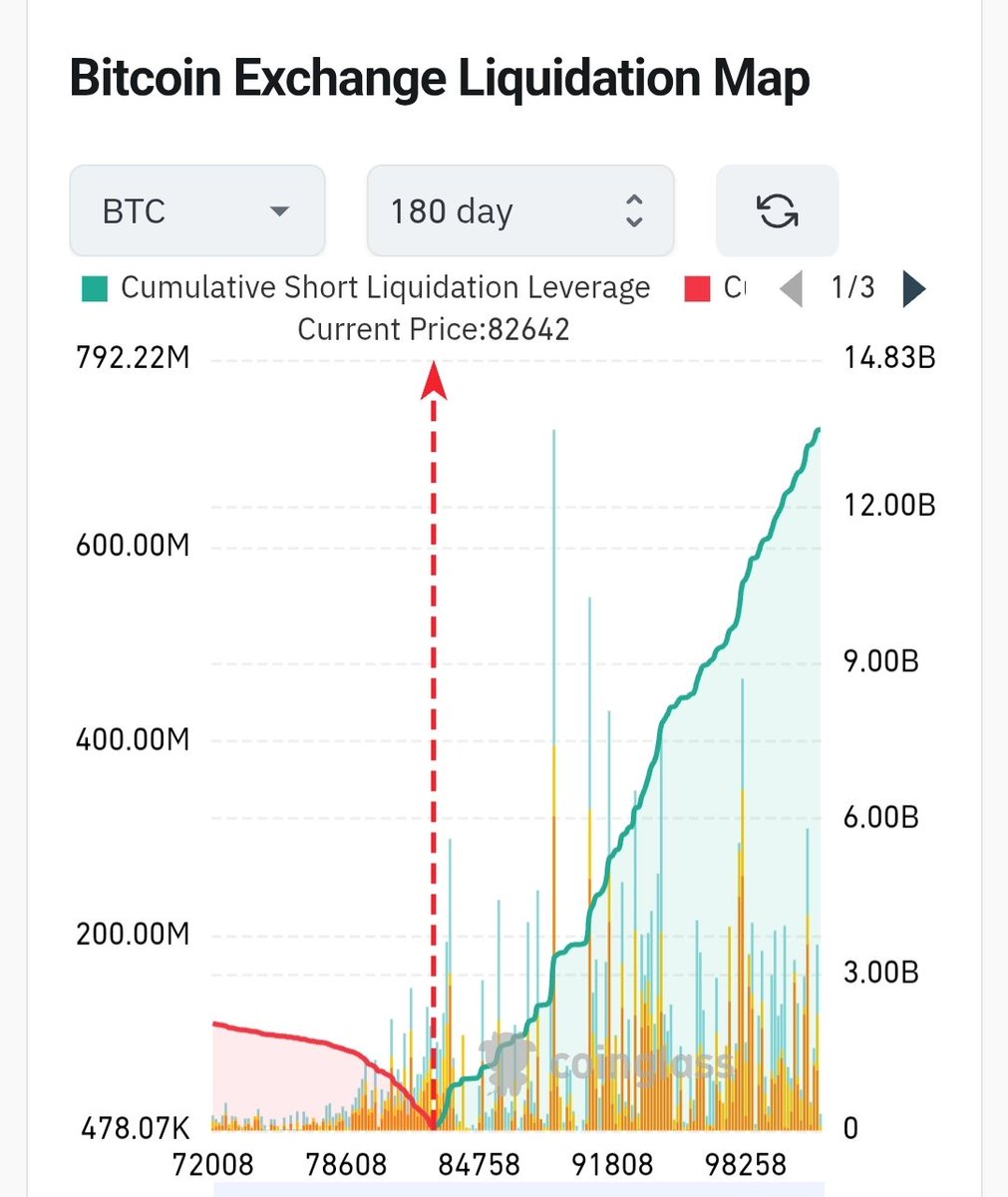 Orang luar negeri mulai share grafik begini, apa iya grafik liquidation map ini penting? Sekarang tanggal 30 Januari dan harga btc di $82 ribuan, kita lihat ya ngaruh ga sih grafik begini?