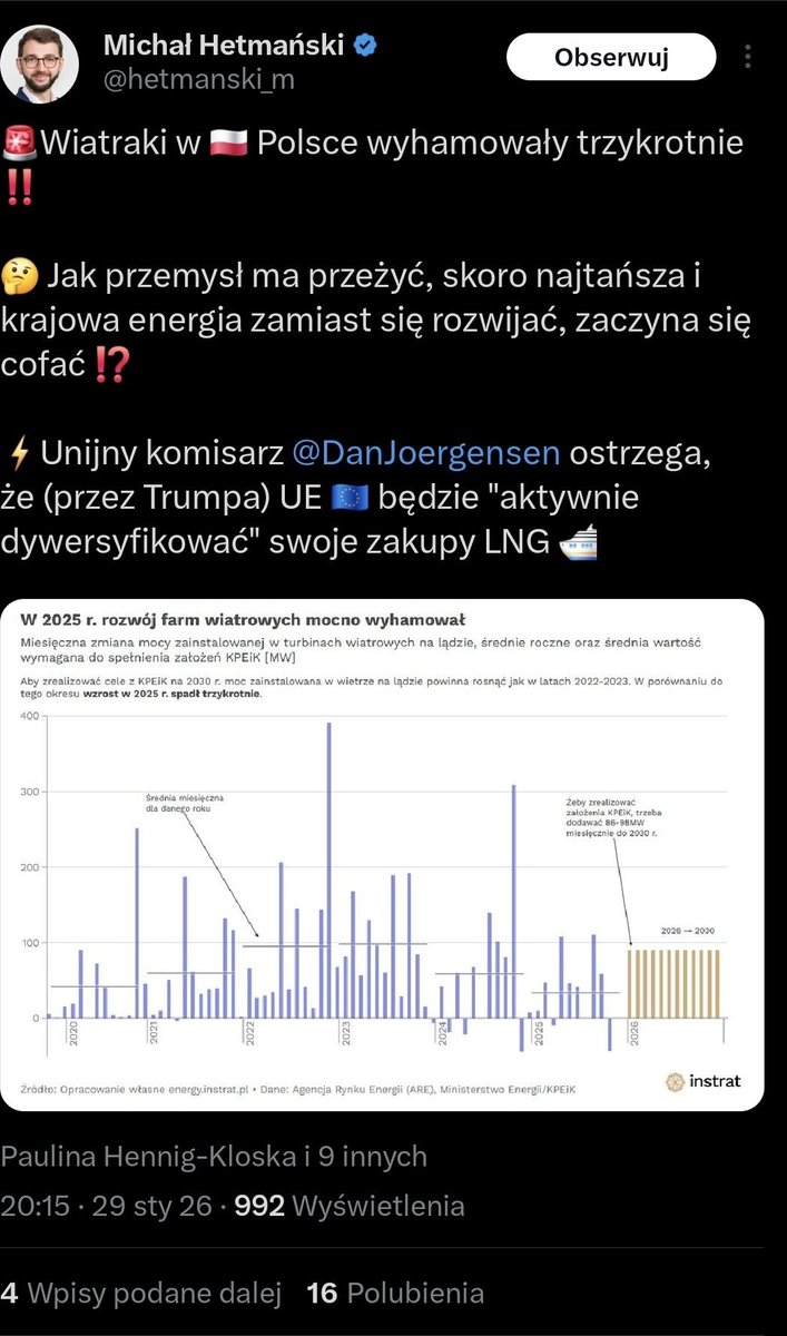 Wbalcerzak87's tweet image. Tania Zielona Energia? Dane właśnie psują narrację.

Według publicznych danych rozwój lądowej energetyki wiatrowej w Polsce w 2025 r. wyhamował trzykrotnie. Tempo przyrostu mocy jest dziś wyraźnie niższe niż w latach 2022–2023, a do realizacji celów KPEiK do 2030 r.…