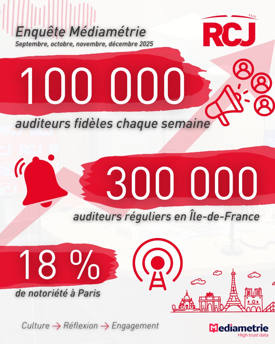 Radio RCJ tweet media