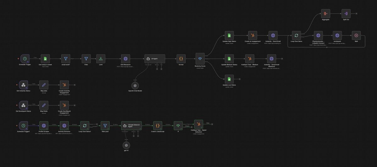 Gbenga Akindolani | Webflow | Automation Expert tweet media
