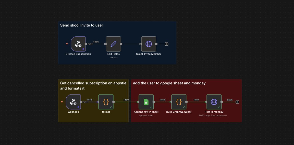 Gbenga Akindolani | Webflow | Automation Expert tweet media