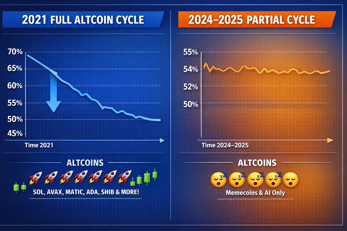 JustAMan 💎 tweet media